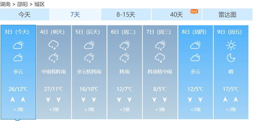 湖南天气预报15天，精准掌握天气变化-出行必备指南