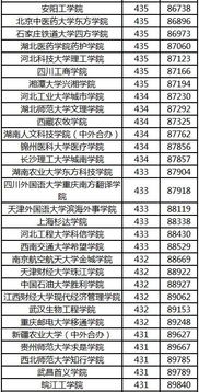 湖南师范大学录取分数线解析及影响因素