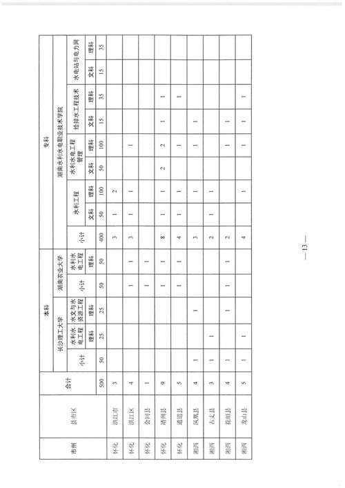 湖南省水利厅职能解析与水利项目管理-水资源保护策略探讨