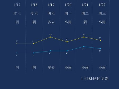 湖南湘潭天气,实时变化与出行指南-气候特点与应对策略