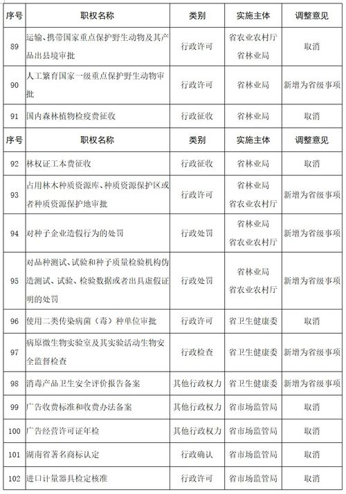 湖南省政府网,全面政务信息与服务的在线平台-功能特点与使用指南