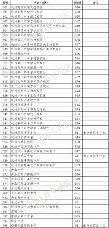 湖南中医药大学录取分数线解析及趋势分析