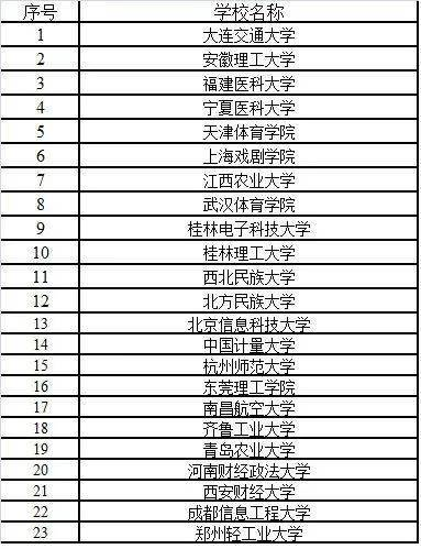湖南高校排名,2023最新排名及优势分析-解决方案解析