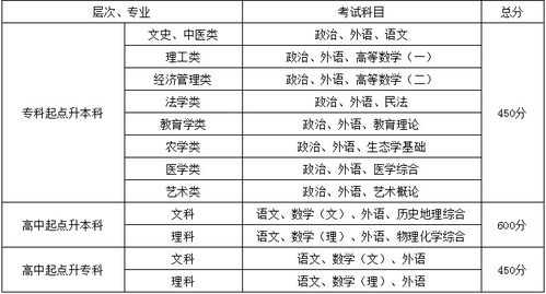 湖南师范大学研究生招生政策与教育优势-专业设置及就业分析