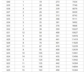 湖南2013年高考分数线解析-历年对比与影响分析