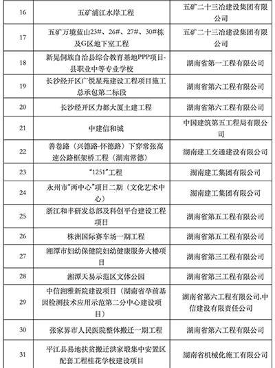 湖南省住建厅职能与工作重点-住建工作优化策略