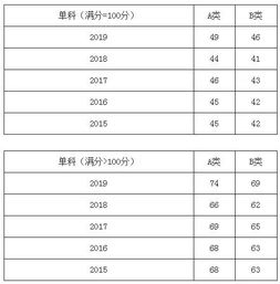 湖南工业大学分数线解析-历年趋势与影响因素分析