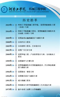 湖南工业大学, 工程技术教育翘楚-湖南工大综合实力解析