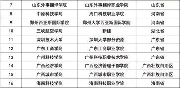 湖南交通大学,百年名校-学科优势与科研实力解读