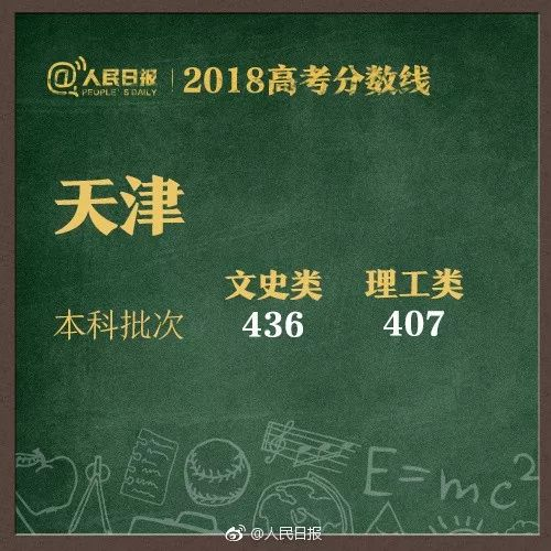 2011湖南高考分数线,历年数据对比-影响因素分析