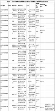 湖南人事招考网使用指南与招考流程解析