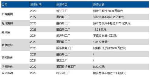 湖南汽车产业发展现状与未来展望-行业趋势分析