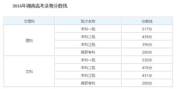 湖南一本线解析-历年变化与影响分析