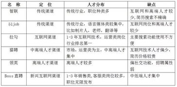 湖南招聘网,高效求职与招聘的解决方案解析