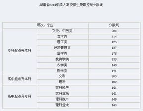 湖南高考录取分数线解析-最新分数线及趋势预测