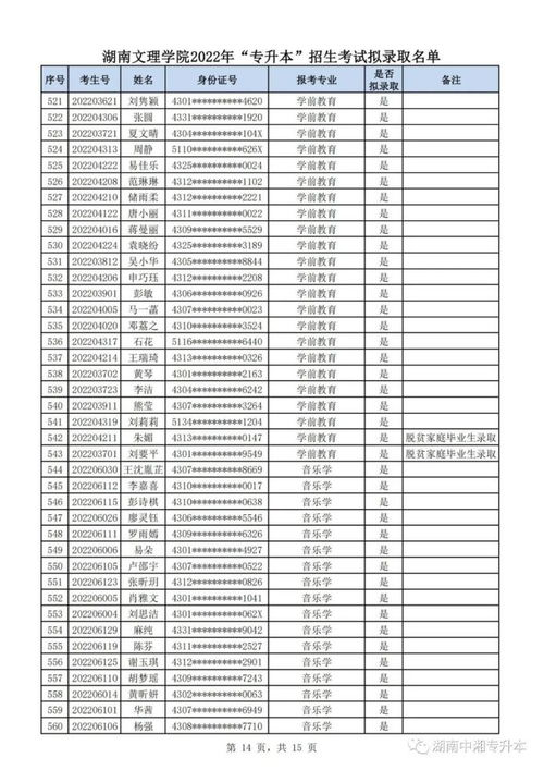 湖南文理学院分数线变化趋势与影响因素解析