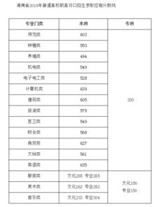 湖南录取分数线解析-高考成绩与升学机会分析