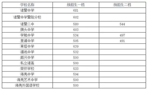 湖南省分数线,历年变化趋势与影响因素分析