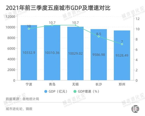 湖南各市GDP排名, 揭秘区域经济实力-最新数据解析