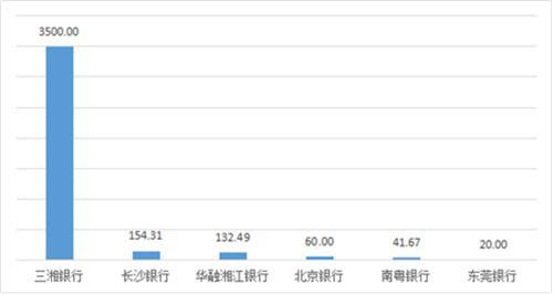 湖南三湘银行,地方金融发展新动力-综合实力解析