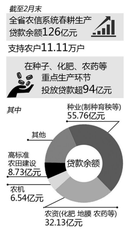 湖南农商银行,地方金融支柱-服务特色与经济贡献分析