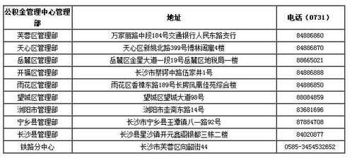 湖南省公积金使用指南-提取条件与贷款流程详解