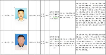 湖南省农业厅,农业现代化推动者-工作重点与最新进展