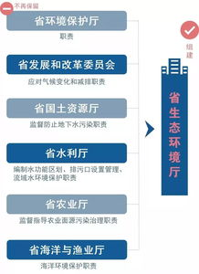 湖南省生态环境厅,守护绿水青山-工作成效与挑战应对解析
