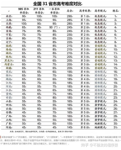 湖南高考最难的一年，2004年高考解析与应对策略