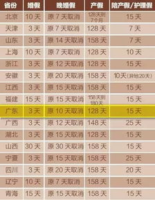 湖南婚假政策解析-天数规定与条件说明