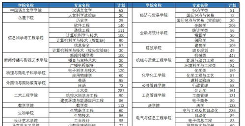湖南大学邮编查询-邮寄指南与邮编列表