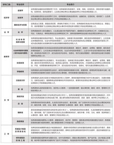 湖南涉外经济学院专升本，全面提升学历与能力-报名与考试流程解析
