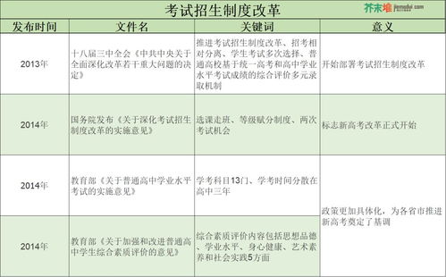 湖南省高中综合素质评价,全面衡量学生能力-实施策略与影响分析