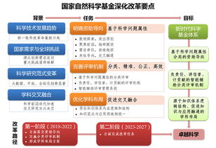 湖南省自然科学基金申请指南与资助效果分析