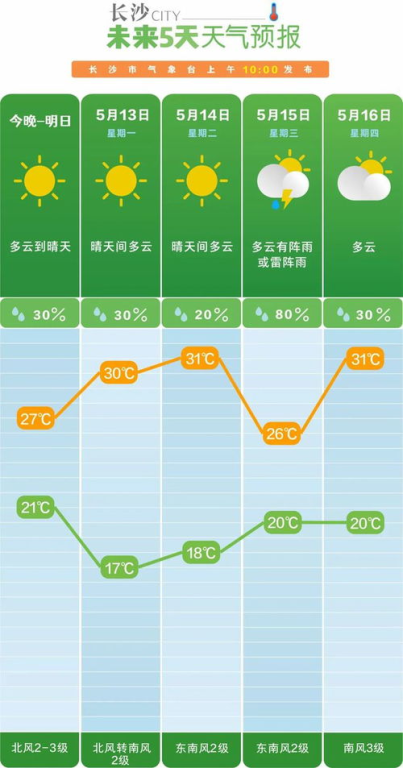 湖南永州邮编查询与使用指南-邮件发送必备知识