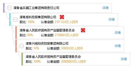 湖南兵器工业集团发展现状与未来展望-产业布局与技术革新分析