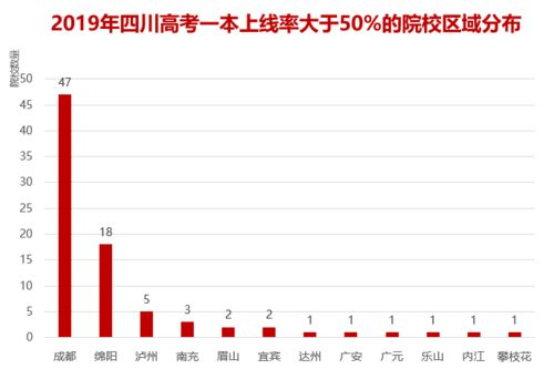 湖南一本上线人数分析及应对策略-高考成绩解读