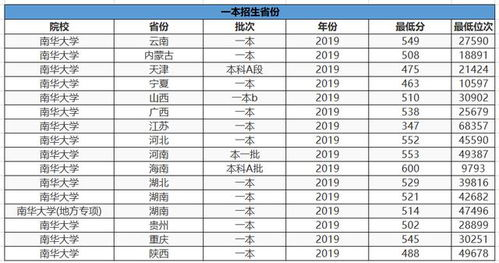 湖南一本大学全面解析-教育质量与特色优势
