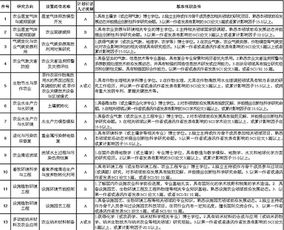湖南农业科学,农业科技创新与推广-发展现状与未来展望