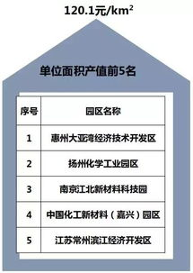 湖南化工产业现状与发展趋势解析-政策支持与技术创新