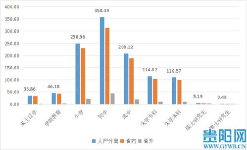 湖南人口现状及发展趋势分析