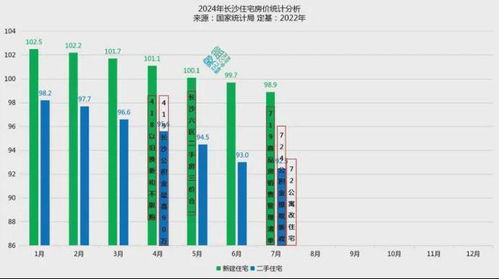 长沙房价走势分析，涨跌原因与购房指南
