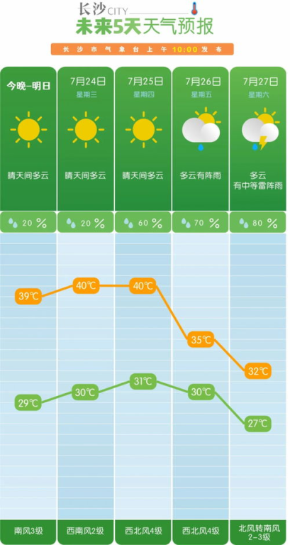 湖南衡阳邮编查询与解析-完整邮编列表与使用指南