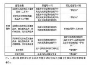 湖南省住房公积金提取条件与贷款流程解析
