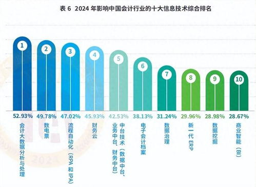 湖南省会计行业现状与发展挑战-专业人才解析