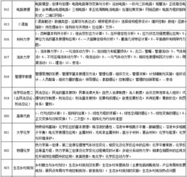 湖南工业大学研究生教育质量与招生解析-未来就业与校园生活一览