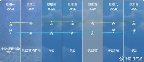 湖南澧县天气预报,一周天气变化与应对策略
