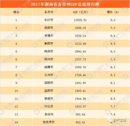 湖南长沙区号查询-0731区号详解