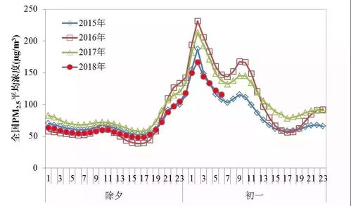 湖南衡阳空气质量,现状分析与改善策略-环境保护解读