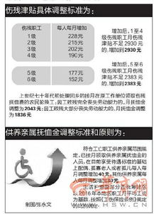 湖南省工伤保险条例详解与实施要点